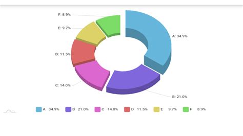 Image result for JavaScript 3D Pie Chart