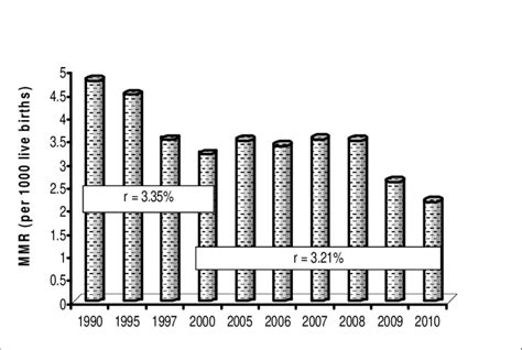 Maternal Mortality Ratio 的图像结果