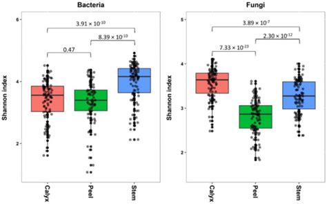 Microorganisms | June 2020 - Browse Articles