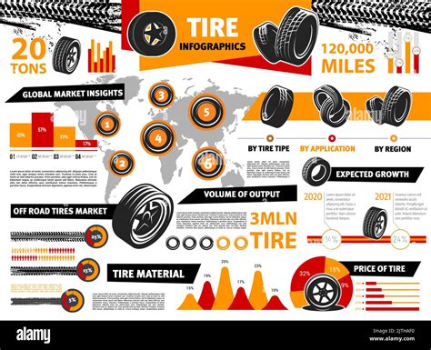 Car tire or tyre infographics, vehicle wheel diagrams and information, vector graphs. Car tires ...