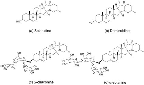 Recovery of Steroidal Alkaloids from Potato Peels Using Pressurized ...