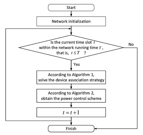Image result for Algorithm and Flowchart Computer Step Three