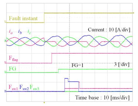 A Practical Approach to Localize Simultaneous Triple Open-Switches for ...