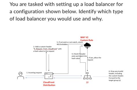 Load Balancer Configuration 的图像结果