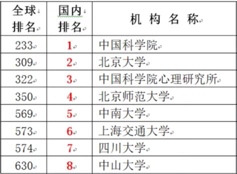 心理研究学专业院校排名 心理学研究生院校排名_大学路