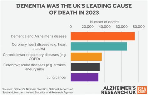 Understanding The Leading Causes Of Death In England In 2026