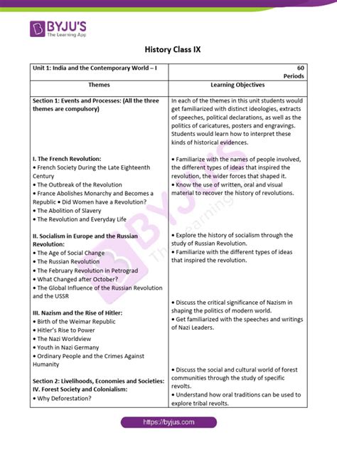 Image result for Class 9 History Flowchart