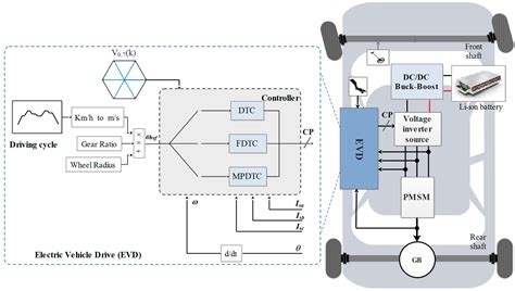 Different Control Techniques of Permanent Magnet Synchronous Motor with ...