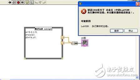 LabVIEW and MATLAB 的图像结果