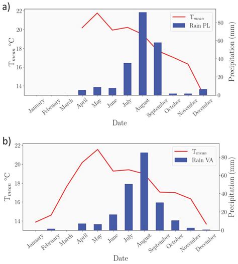 Characterization of two vineyards in Mexico based on Sentinel-2 and ...