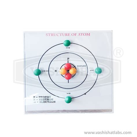 Image result for Atomic Structure of an Atom Model