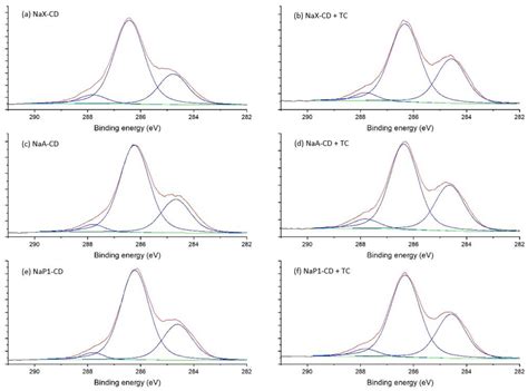 The Role of Zeolite Structure in Its β-cyclodextrin Modification and ...