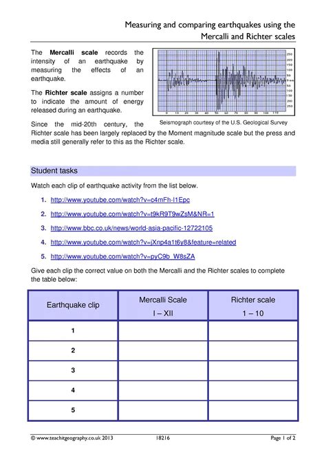 Comparing Mercalli and Richter scales | KS3-4 geography | Teachit - Worksheets Library