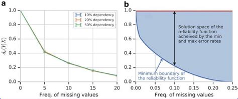 Reliability Function 的图像结果