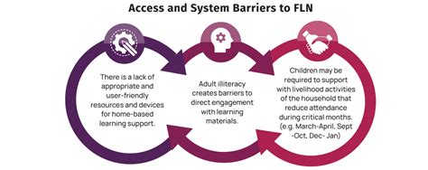 Improving Parental Engagement in Foundational Literacy and Numeracy ...
