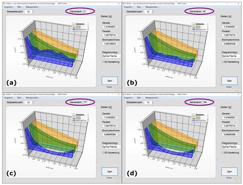 The Basics of Evolution Strategies: The Implementation of the ...
