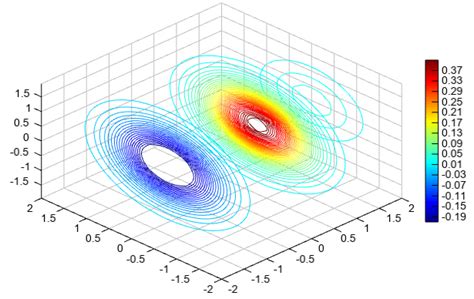 Pytecplot Slice Contour Plot 的图像结果