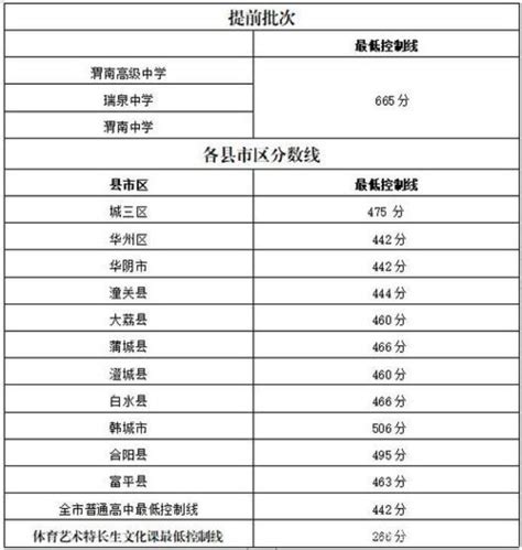 2018年陕西西安中考体育成绩对照表：男生（参照2017年）