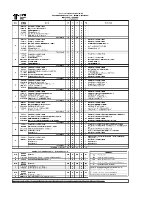Plan de estudios Arquitectura y diseño de interiores UPN - CICLO CÓDIGO ...