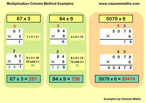 Image result for Multiplication Column Method UK