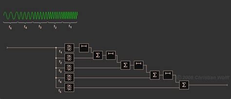 Image result for Digital Pulse Compression Radar Tutorial