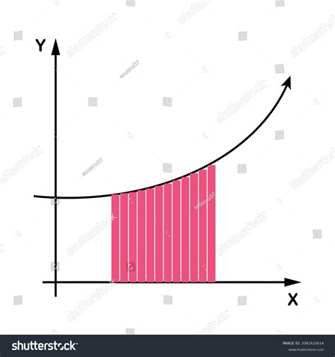 Image result for How to Find Integrals On a Graph