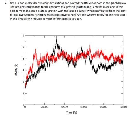 Image result for Molecular Dynamics RMSD Graph