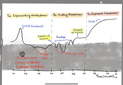 Timeline Graph 的图像结果