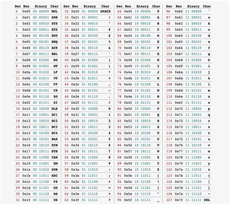 Image result for ASCII-art Video Converter JavaScript