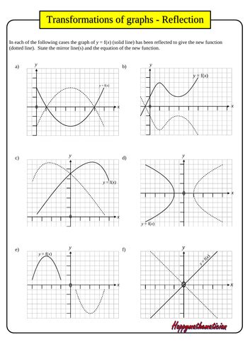 Image result for Transforming Graphs Mygcsemaths