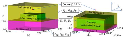 A Novel Radar Cross-Section Calculation Method Based on the Combination ...