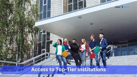 Distance Learning MBA Programs 的图像结果