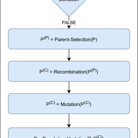 Evolutionary Algorithm 的图像结果