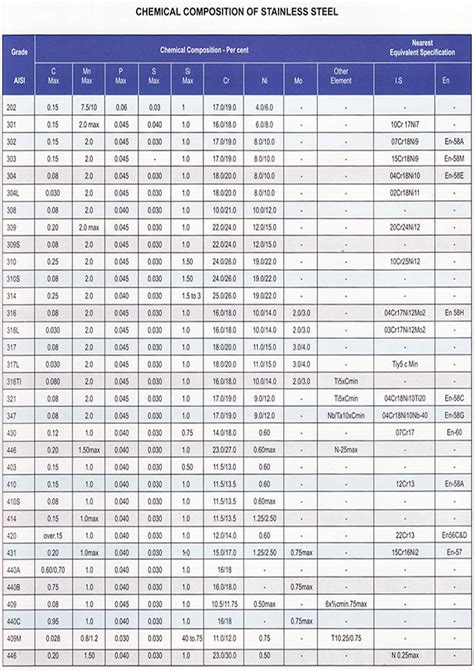 Stainless Steel Pipe and ASTM A312 Seamless/ Welded Tube Suppliers