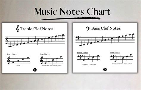 Image result for Printable Music Note Chart