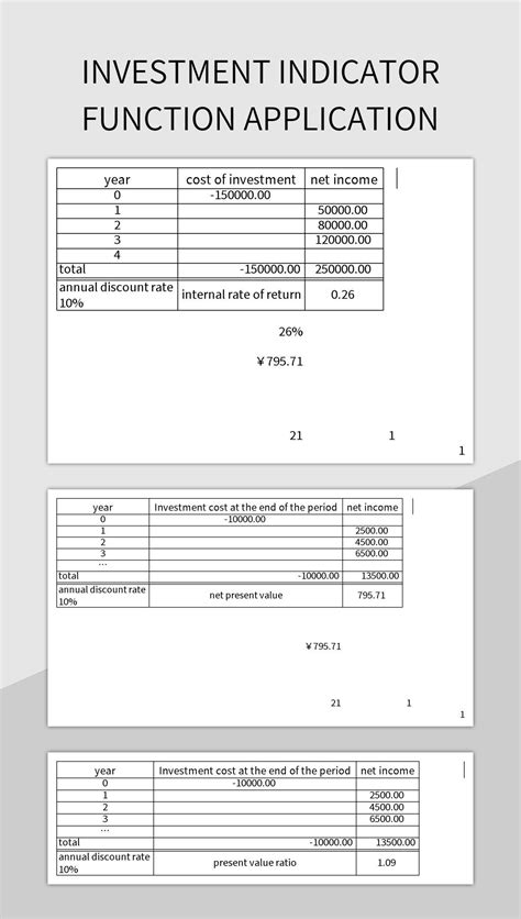 Image result for Indicator Function Properties
