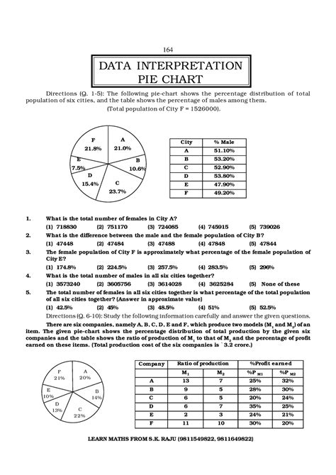 NMAT DATA- Interpretation-PIE- Chart-1 - DATA INTERPRETATION PIE CHART ...