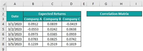 How to Create Correlation Matrix in Excel 的图像结果