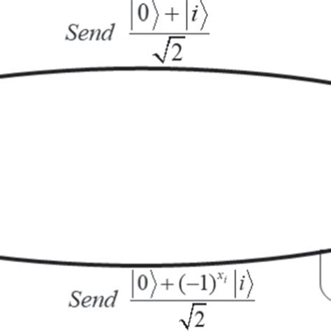 Encoded Query Syntax 的图像结果