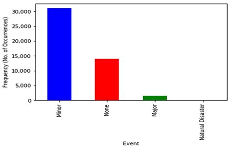 Comparative Study of Machine Learning Classifiers for Modelling Road ...