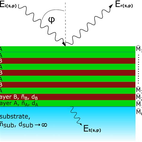 Image result for Ellipsometry Modeling