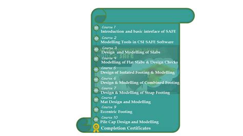 CSI Safe Tutorial 的图像结果