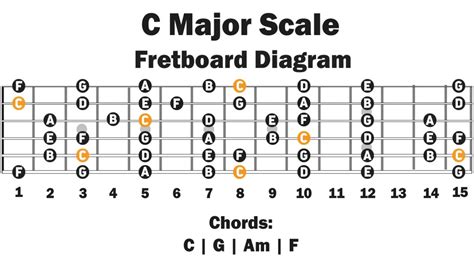 Image result for Theory Visualization Example