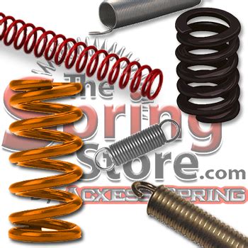 Image result for Spring Rate Test