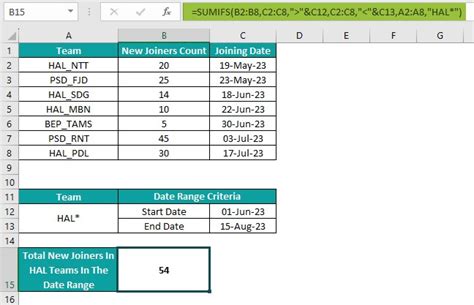 Image result for Sumif Example