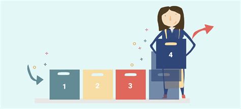 LIFO Example 的图像结果