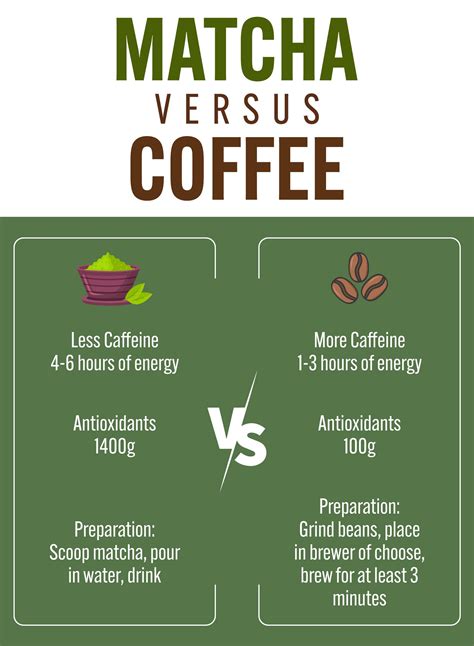 Why Is Matcha Better Than Coffee