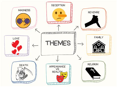 8 Major themes of Hamlet