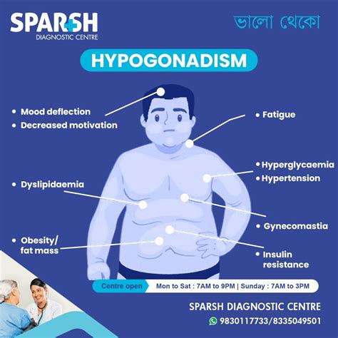 Hypogonadism - Sparsh Diagnostic Center
