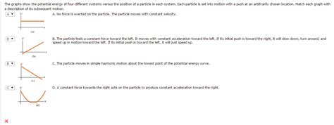 Potential Energy Graphs 的图像结果